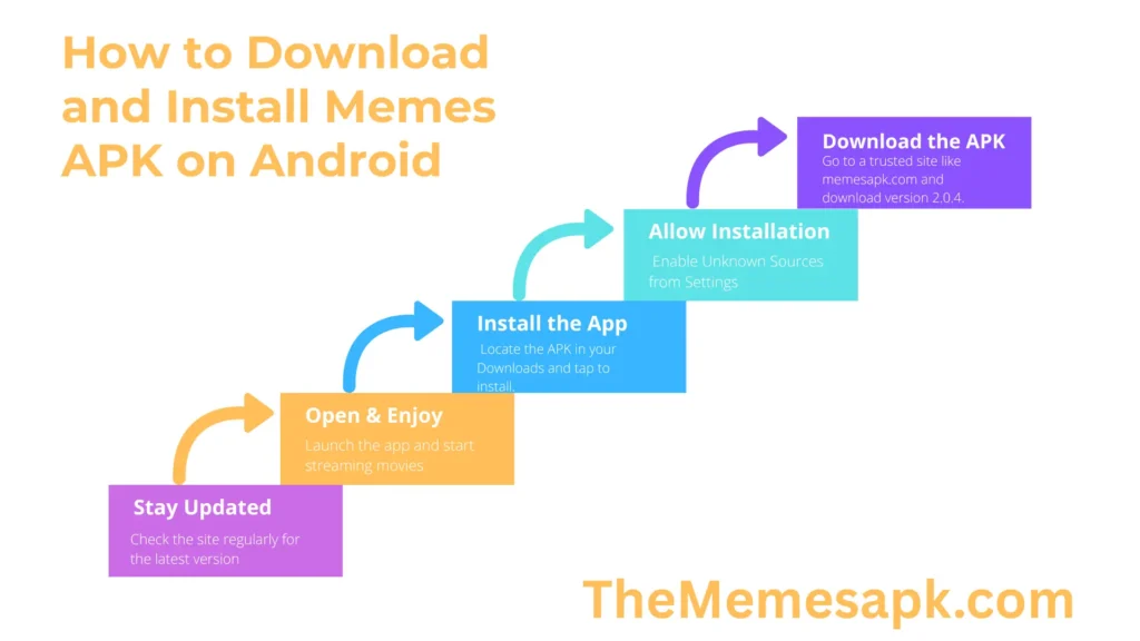Step-by-step guide to download and install Memes APK on Android from TheMemesapk.com.